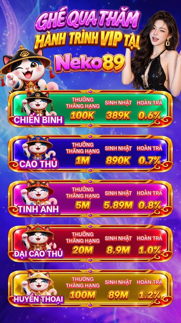 Hành trình VIP: 5 hạng, thưởng thăng hạng / sinh nhật / hoàn trả tại Neko89 Việt