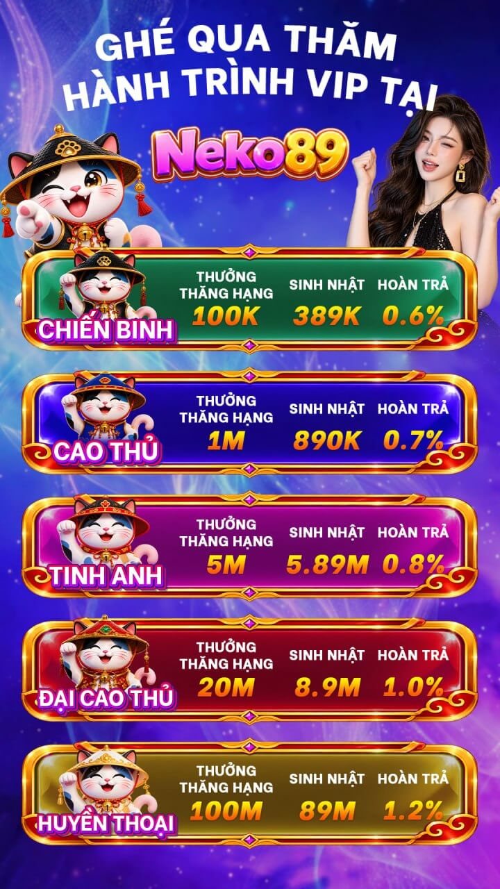 Hành trình VIP: 5 hạng tại Neko89 Việt